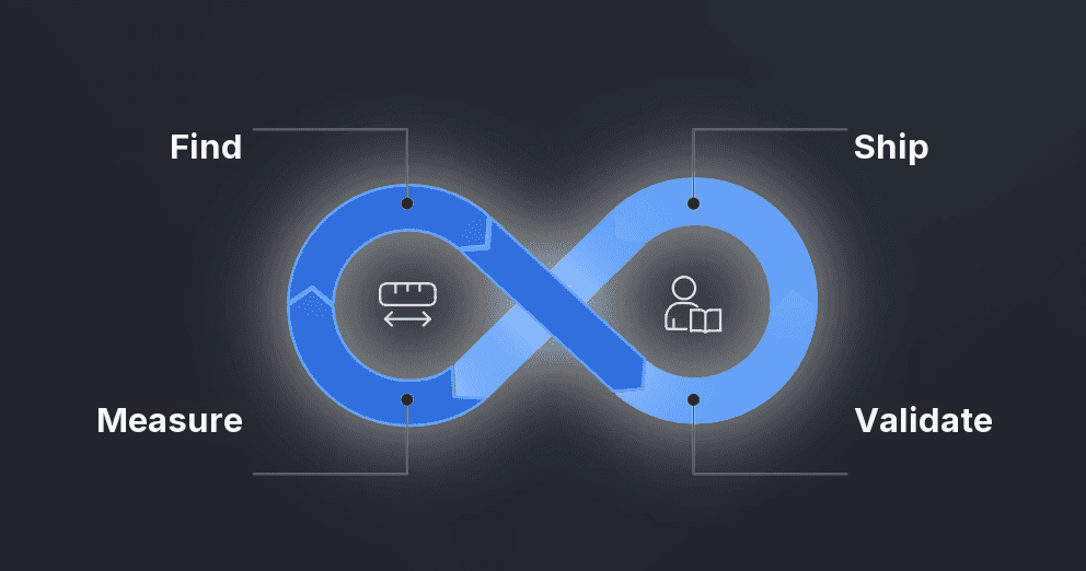 Parbat loop: Find, Validate, Ship, Measure